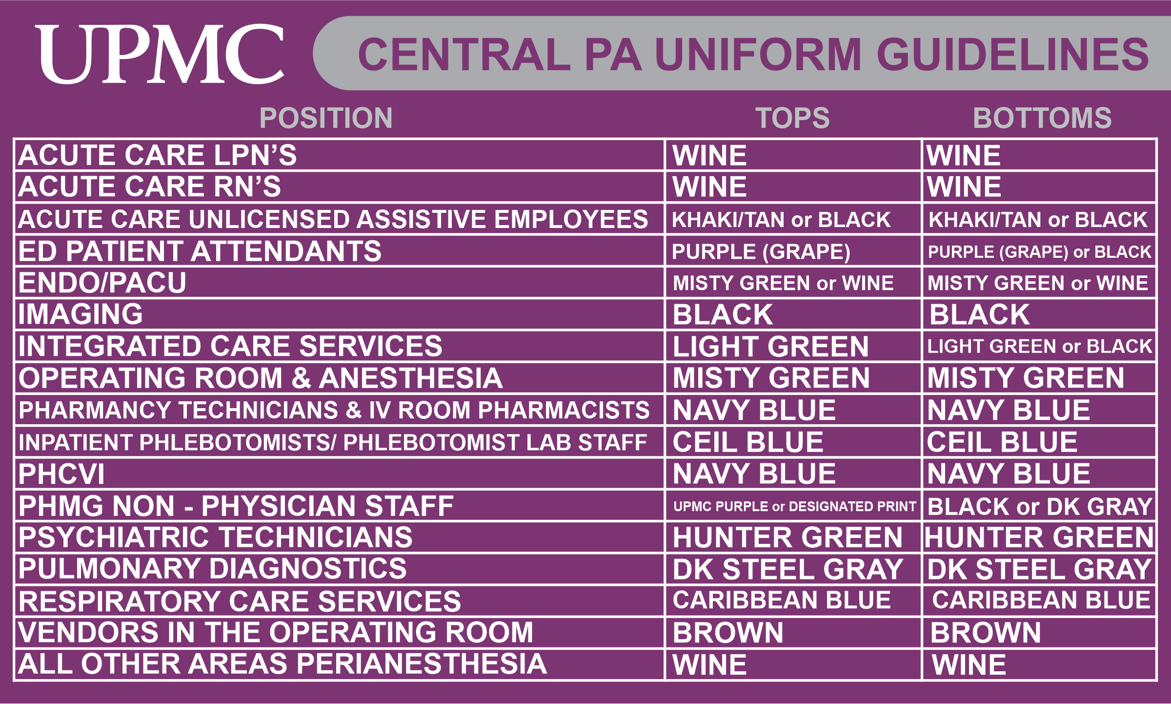 Rogers Uniforms + UPMC in NCPA