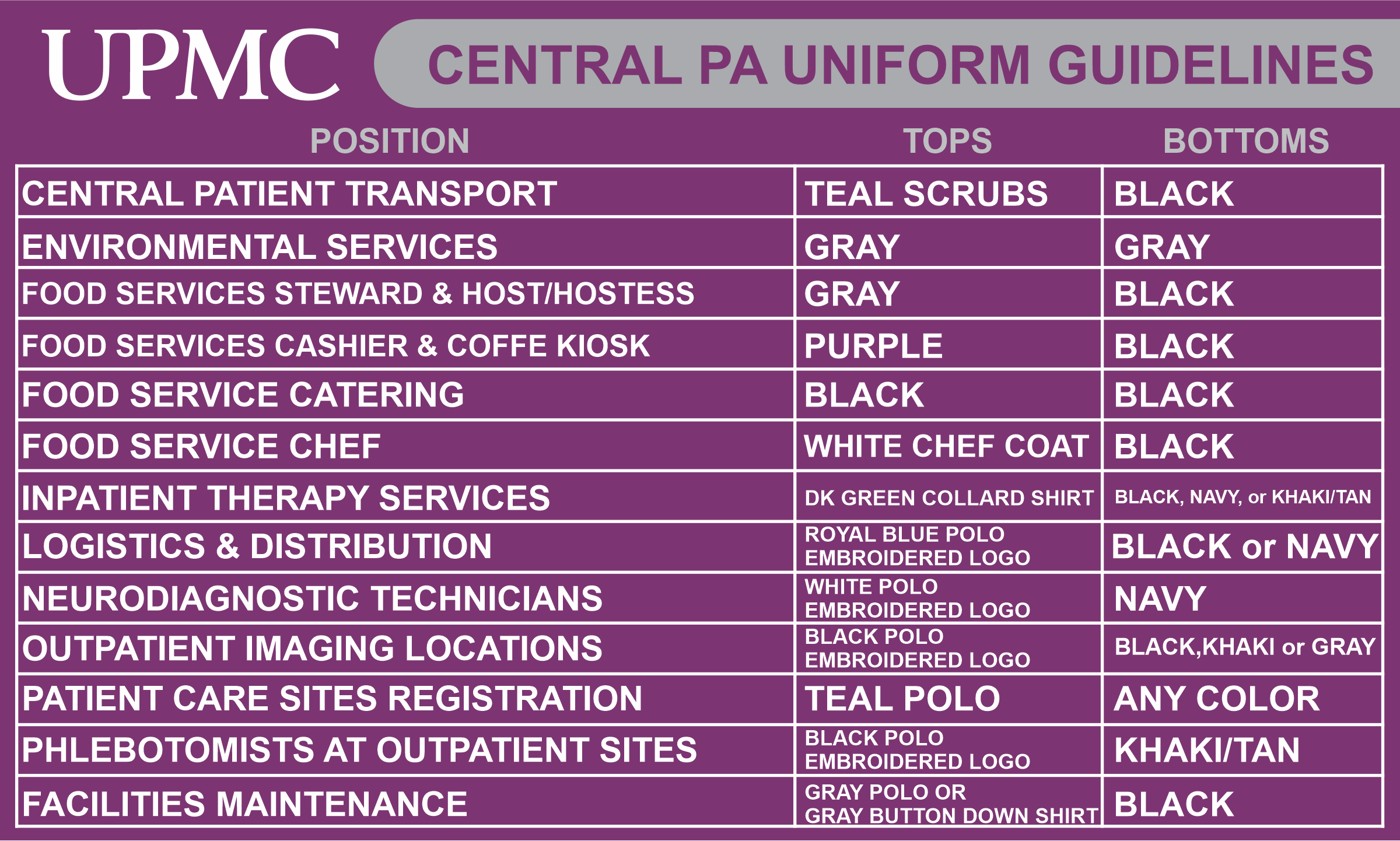 Rogers Uniforms + UPMC in NCPA
