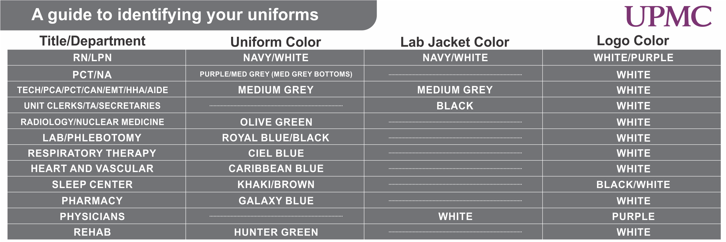 Rogers Uniforms + UPMC in NCPA